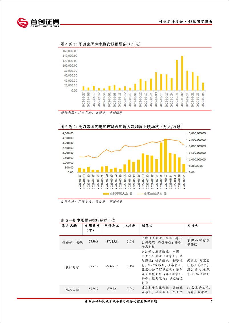 《传媒行业简评报告：互联网广告边际改善，出版、广电标的显现韧性》 - 第8页预览图