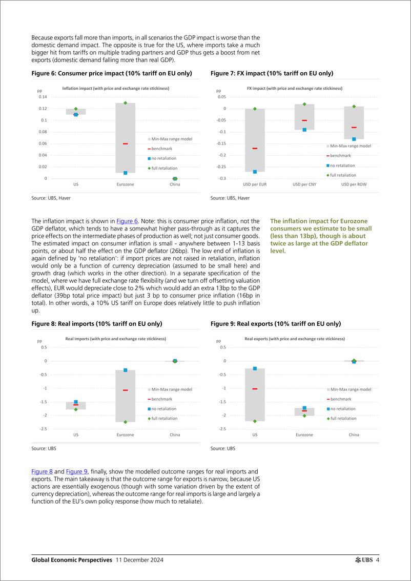 《UBS Economics-Global Economic Perspectives _The potential impact of US tar...-112129252》 - 第4页预览图