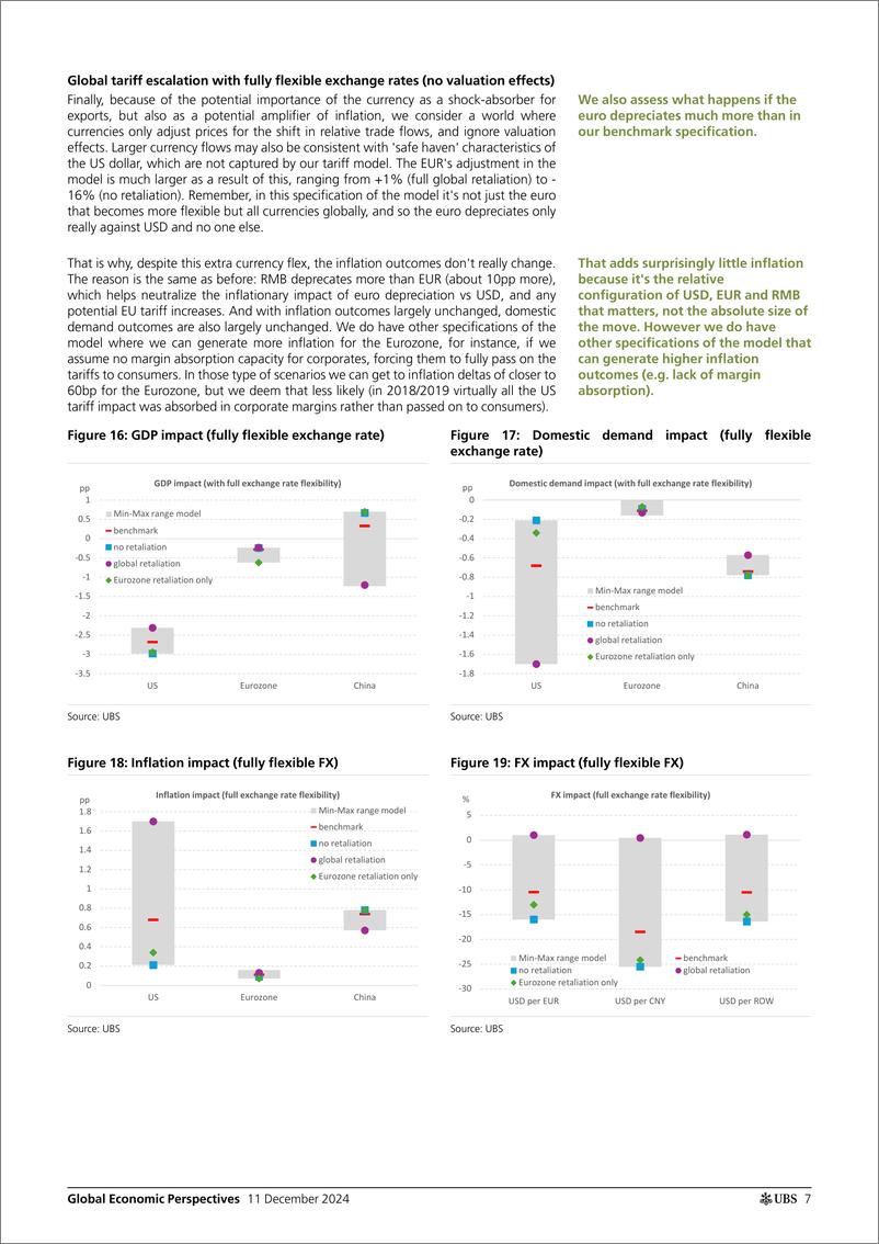 《UBS Economics-Global Economic Perspectives _The potential impact of US tar...-112129252》 - 第7页预览图