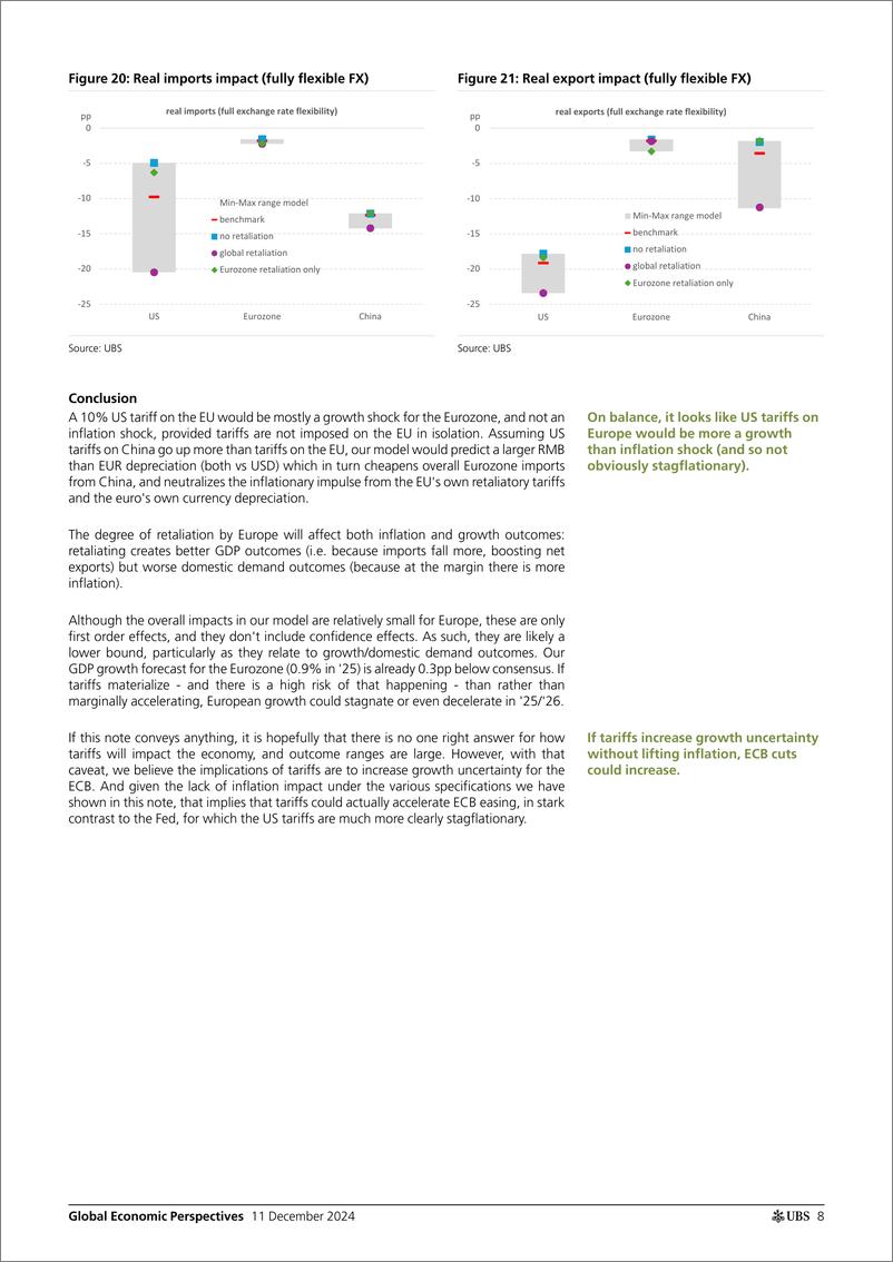 《UBS Economics-Global Economic Perspectives _The potential impact of US tar...-112129252》 - 第8页预览图