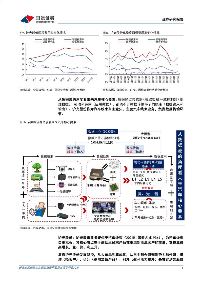 《沪光股份(605333)单二季度量利双增，新能源客户项目持续放量-240830-国信证券-11页》 - 第4页预览图