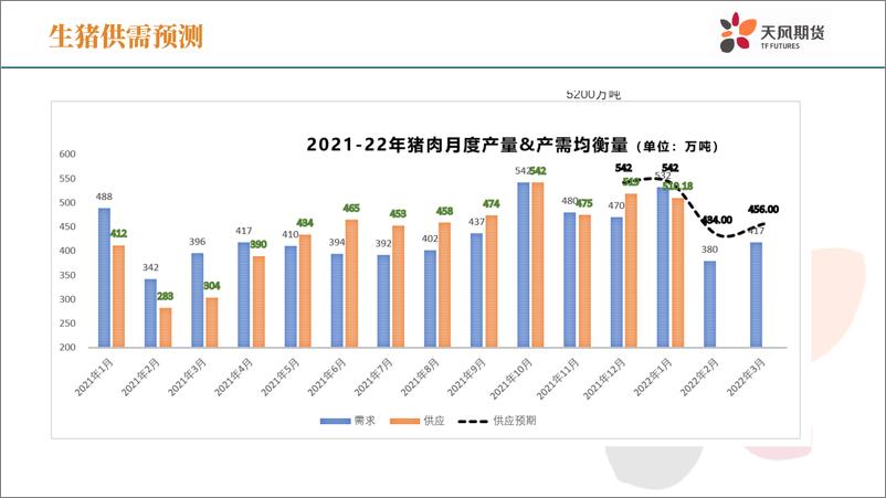《生猪周报：严冬不肃杀，何以见阳春（三）-天风期货》 - 第4页预览图