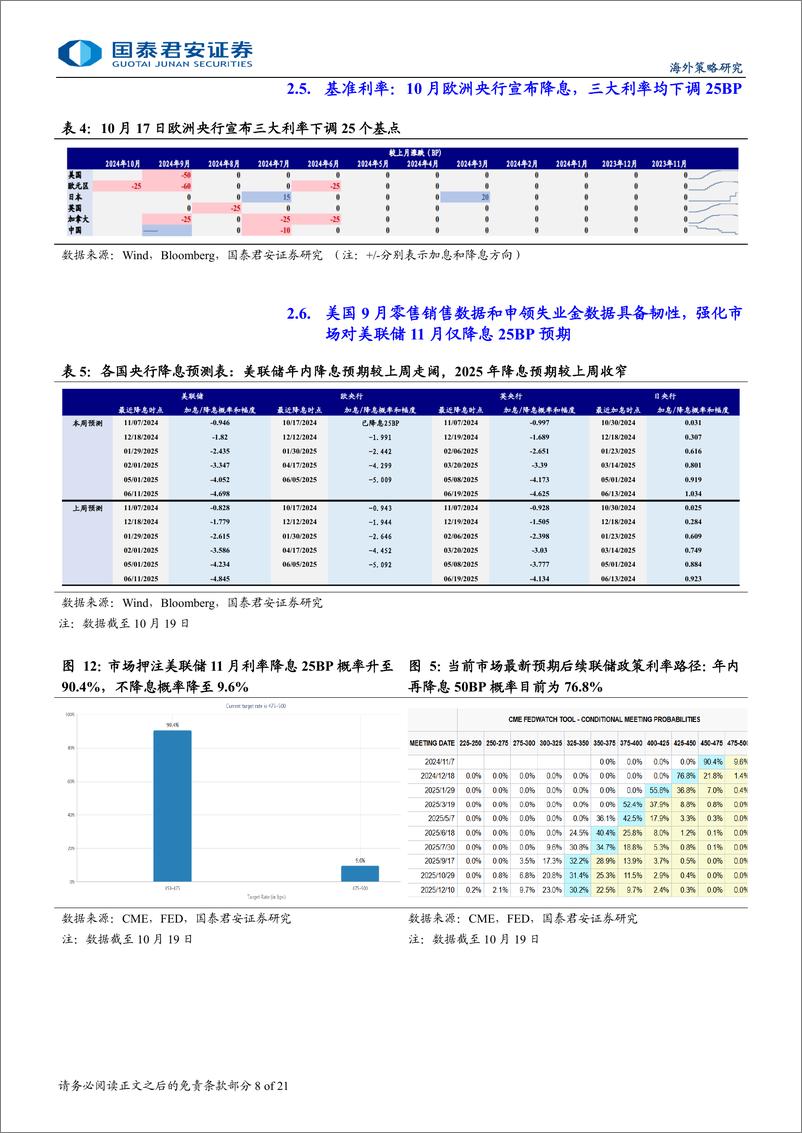 《海外流动性与权益市场跟踪-美股创新高后：关注分子端强劲的持续性-241020-国泰君安-21页》 - 第8页预览图