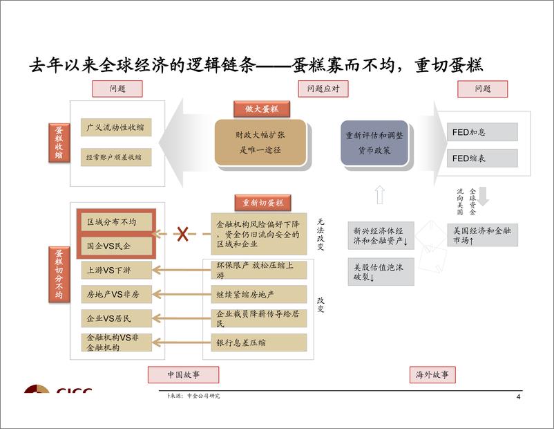 《2019年二季度经济及债券市场展望：一山能容二牛？-20190316-中金公司-154页》 - 第6页预览图