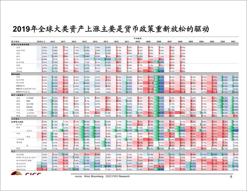 《2019年二季度经济及债券市场展望：一山能容二牛？-20190316-中金公司-154页》 - 第8页预览图