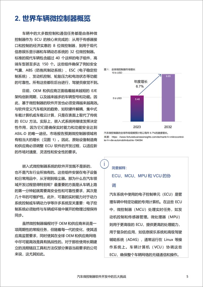 《ETAS易特驰：2024年汽车微控制器软件开发的五大挑战白皮书-16页》 - 第5页预览图