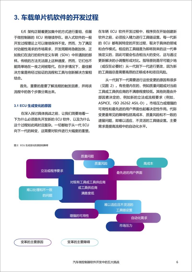 《ETAS易特驰：2024年汽车微控制器软件开发的五大挑战白皮书-16页》 - 第6页预览图