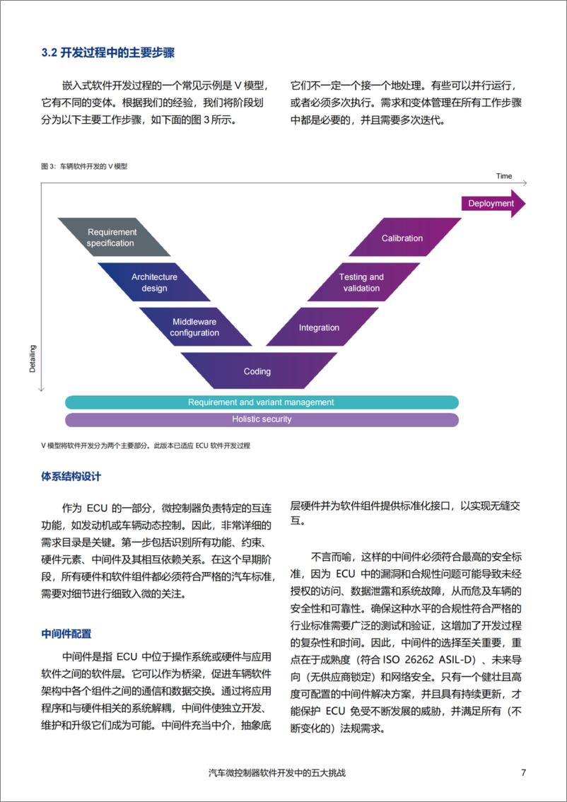 《ETAS易特驰：2024年汽车微控制器软件开发的五大挑战白皮书-16页》 - 第7页预览图