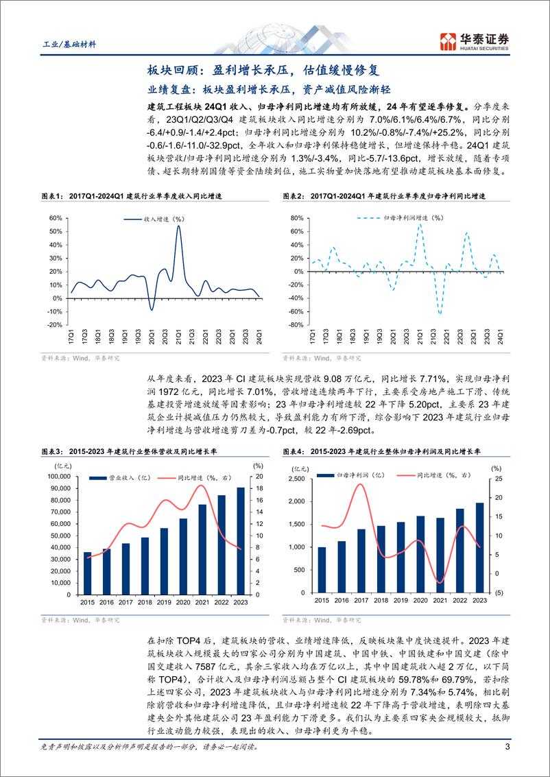 《工业／基础材料行业中期策略：需求渐恢复，供给起波澜-240603-华泰证券-48页》 - 第3页预览图