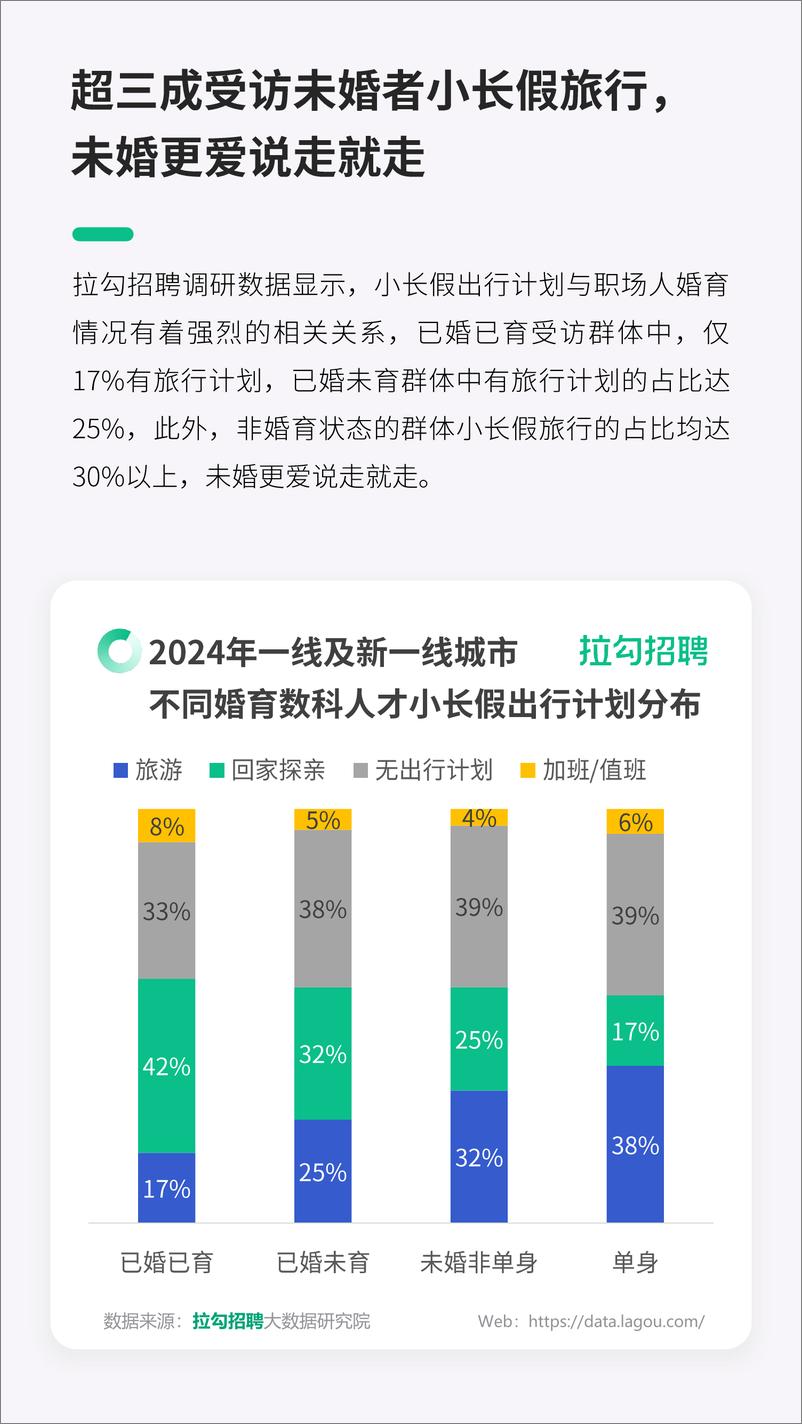 《2024年职场人小长假出行洞察报告-拉勾招聘》 - 第8页预览图