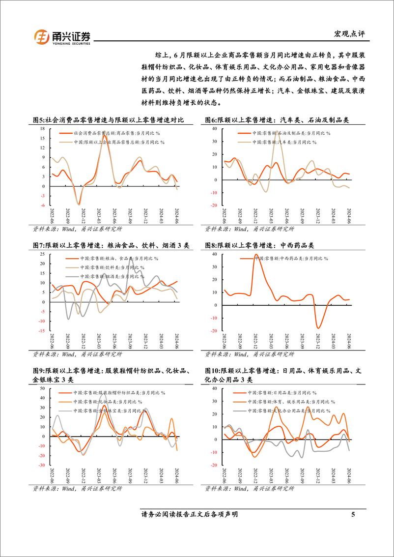 《6月经济数据分析：6月经济的5个亮点-240717-甬兴证券-11页》 - 第5页预览图