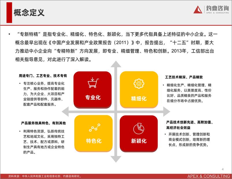 《“专精特新”政策研究报告-灼鼎咨询-2022.3-34页》 - 第5页预览图