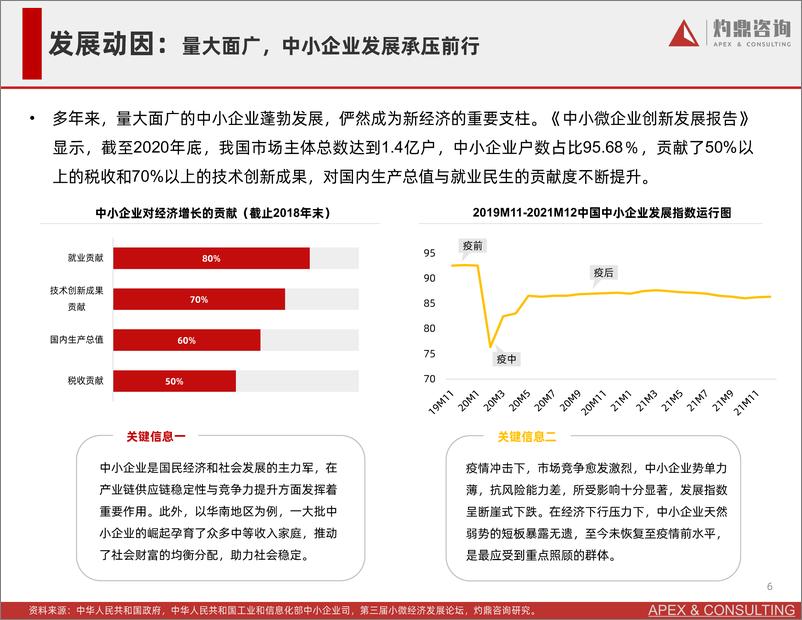 《“专精特新”政策研究报告-灼鼎咨询-2022.3-34页》 - 第7页预览图