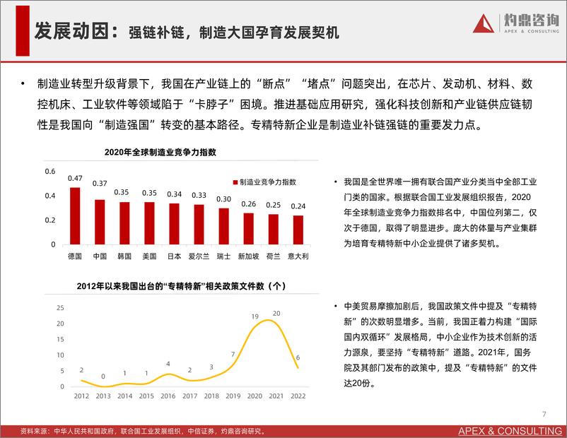 《“专精特新”政策研究报告-灼鼎咨询-2022.3-34页》 - 第8页预览图