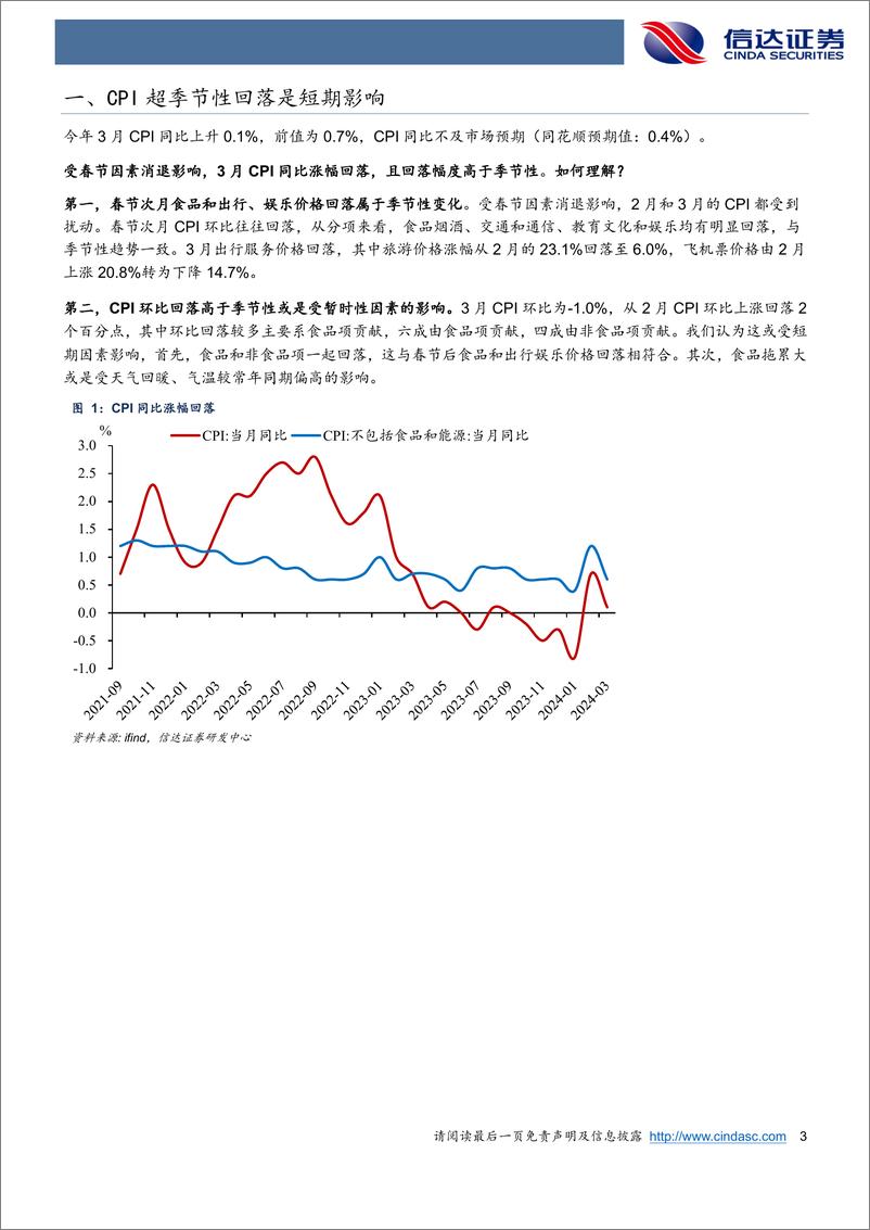 《CPI超季节性回落或是短期影响-240412-信达证券-10页》 - 第3页预览图