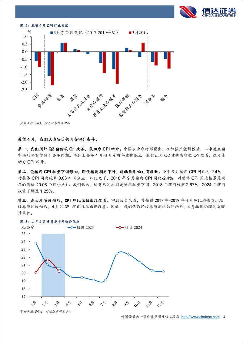 《CPI超季节性回落或是短期影响-240412-信达证券-10页》 - 第4页预览图