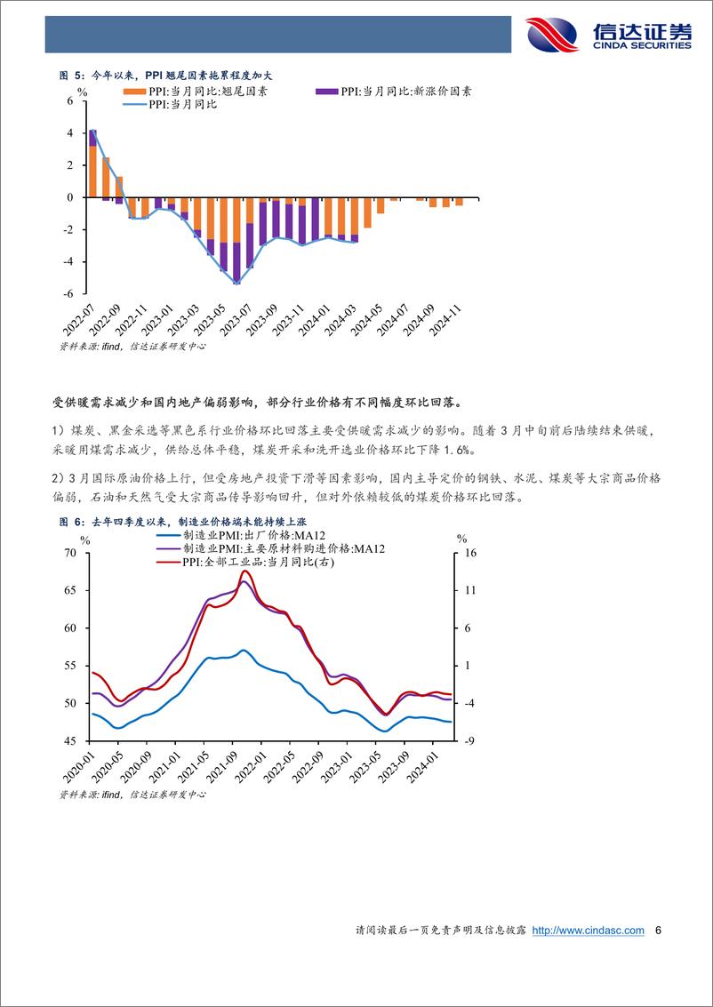 《CPI超季节性回落或是短期影响-240412-信达证券-10页》 - 第6页预览图