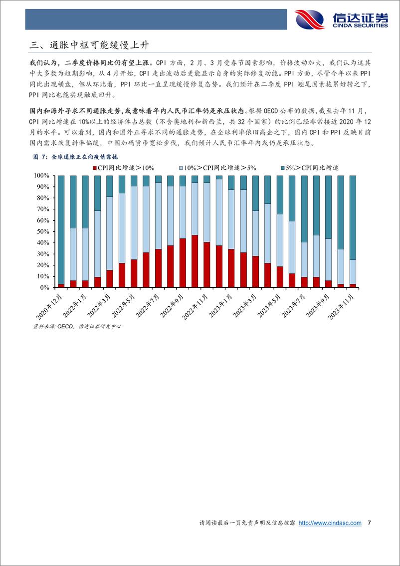 《CPI超季节性回落或是短期影响-240412-信达证券-10页》 - 第7页预览图