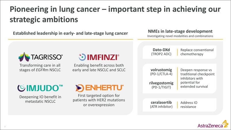 《AstraZeneca_2024年会见AZN管理_肺癌和QCS报告_英文版_》 - 第7页预览图