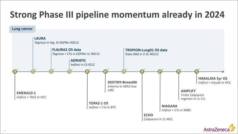 《AstraZeneca_2024年会见AZN管理_肺癌和QCS报告_英文版_》 - 第8页预览图