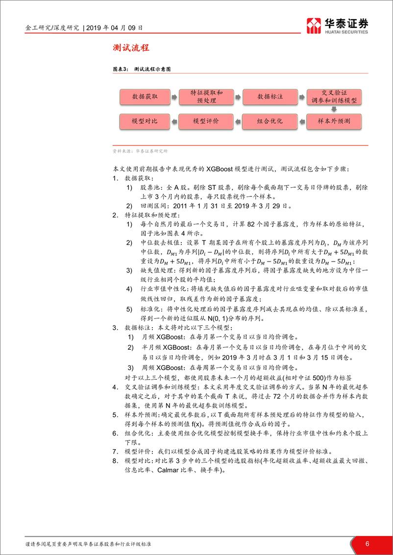 《华泰证券-华泰人工智能系列之十八_机器学习选股模型的调仓频率实证》 - 第6页预览图