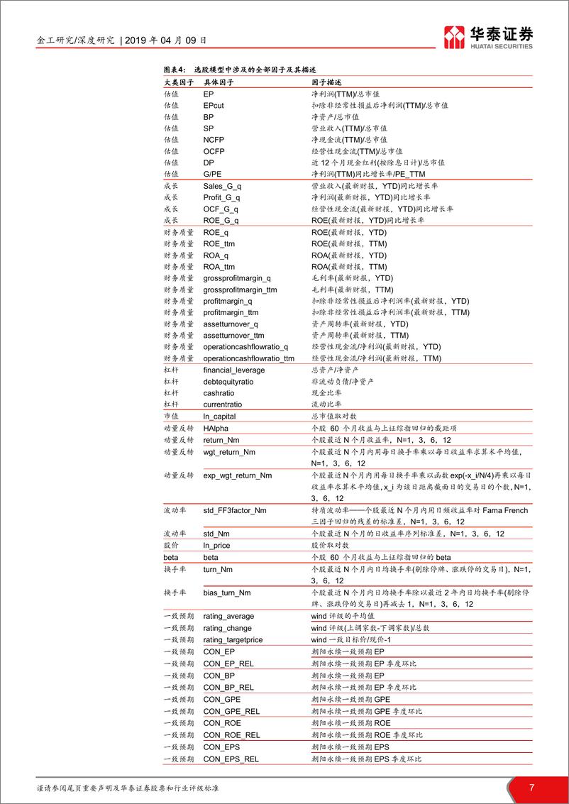 《华泰证券-华泰人工智能系列之十八_机器学习选股模型的调仓频率实证》 - 第7页预览图