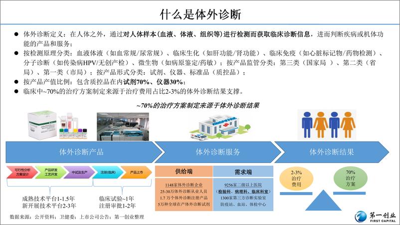 《医药行业体外诊断行业研究：流水线、时检验、特检、外包四大发展主线-20191210-第一创业-49页》 - 第7页预览图