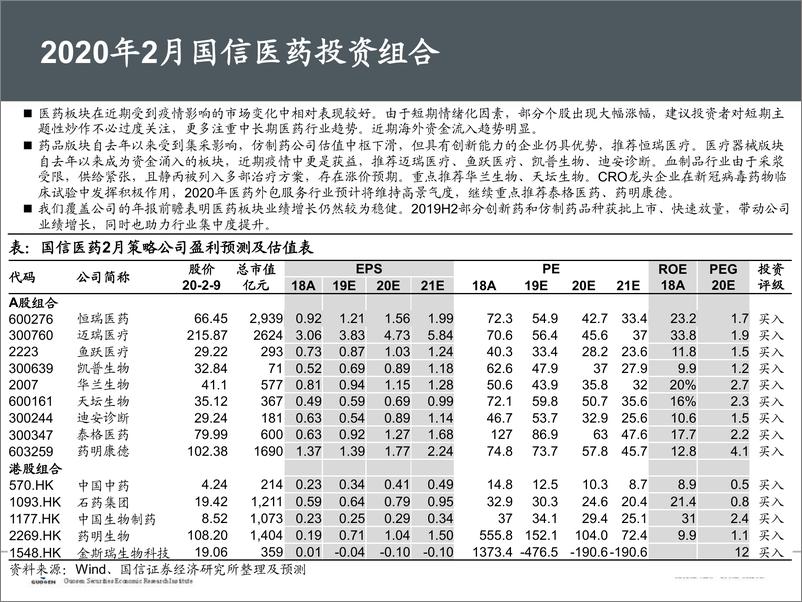 《医药生物行业2020年2月投资策略：疫情来袭，年报稳健-20200212-国信证券-43页》 - 第4页预览图