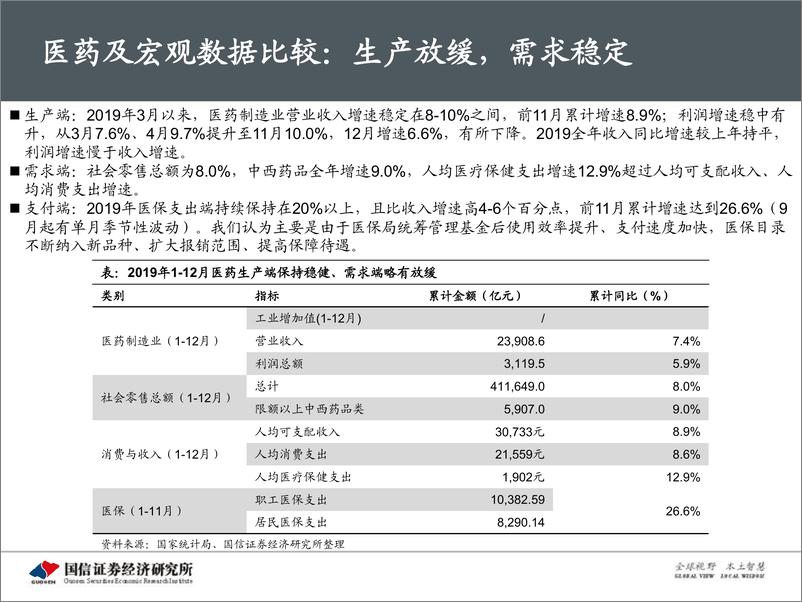 《医药生物行业2020年2月投资策略：疫情来袭，年报稳健-20200212-国信证券-43页》 - 第5页预览图