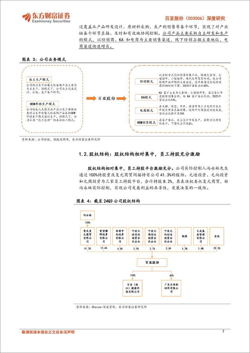 《百亚股份(003006)深度研究：创新益生菌大单品，多渠道持续发力-241213-东方财富证券-29页》 - 第7页预览图