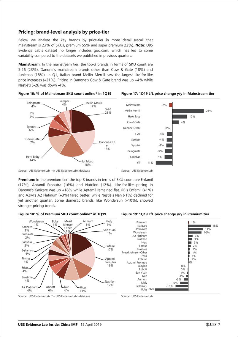 《瑞银-中国-食品行业-2019年Q1中国婴儿配方奶粉行业更新：最新的定价和股票趋势-2019.4.15-35页》 - 第8页预览图