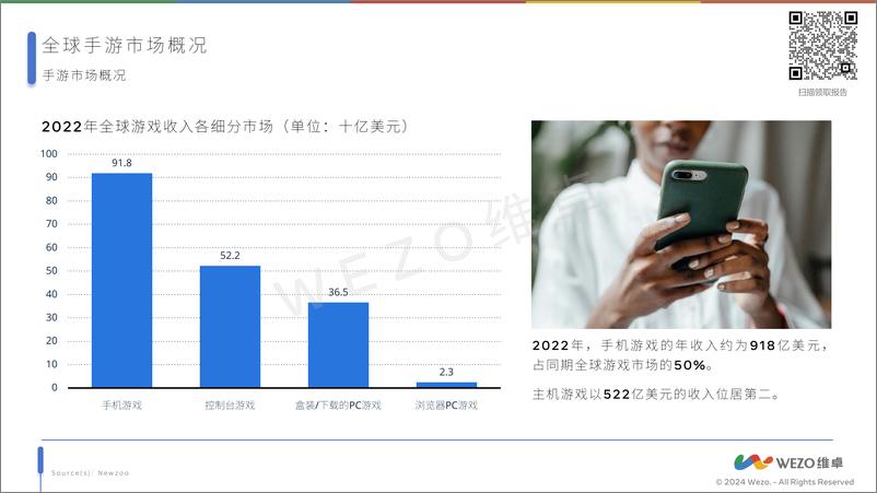 《2024全球电子游戏下-维卓》 - 第6页预览图