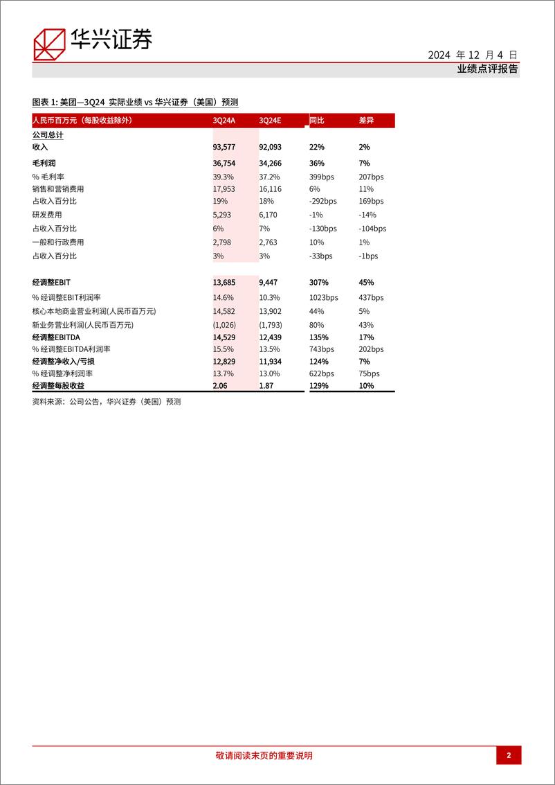 《美团(3690.HK)3Q24回顾：平稳且可持续的利润增长-241204-华兴证券-11页》 - 第2页预览图