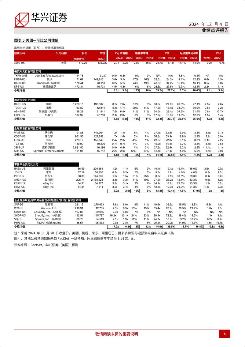 《美团(3690.HK)3Q24回顾：平稳且可持续的利润增长-241204-华兴证券-11页》 - 第5页预览图