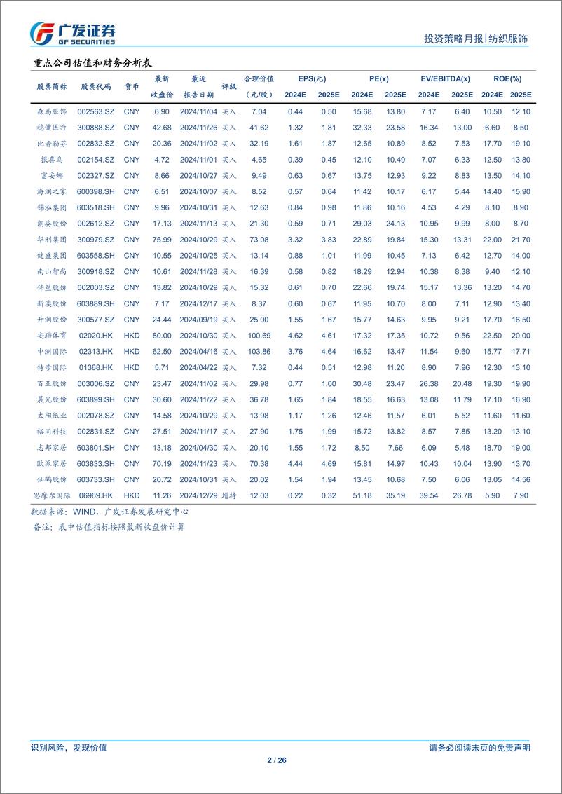 《纺织服饰与轻工制造行业：纺织服装与轻工行业数据月报-241229-广发证券-26页》 - 第2页预览图