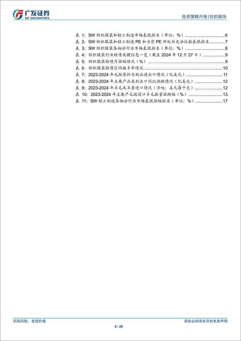 《纺织服饰与轻工制造行业：纺织服装与轻工行业数据月报-241229-广发证券-26页》 - 第5页预览图