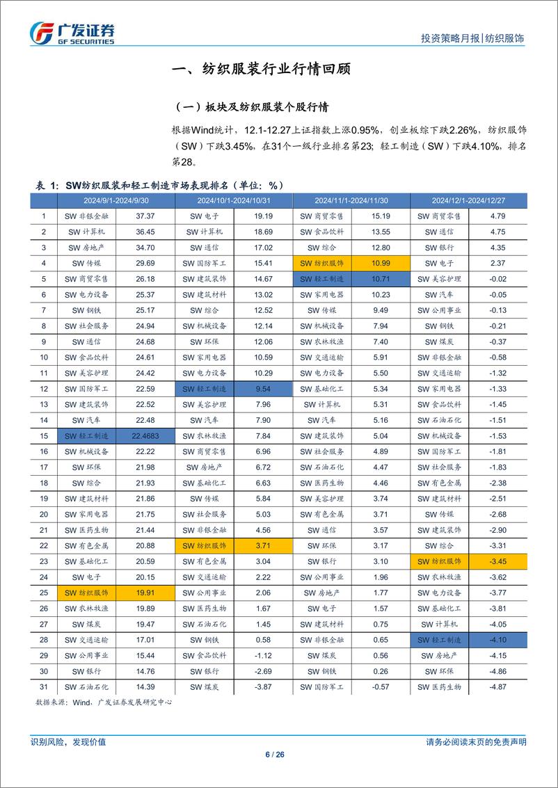 《纺织服饰与轻工制造行业：纺织服装与轻工行业数据月报-241229-广发证券-26页》 - 第6页预览图