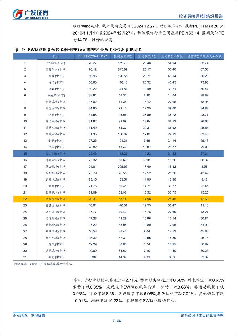 《纺织服饰与轻工制造行业：纺织服装与轻工行业数据月报-241229-广发证券-26页》 - 第7页预览图