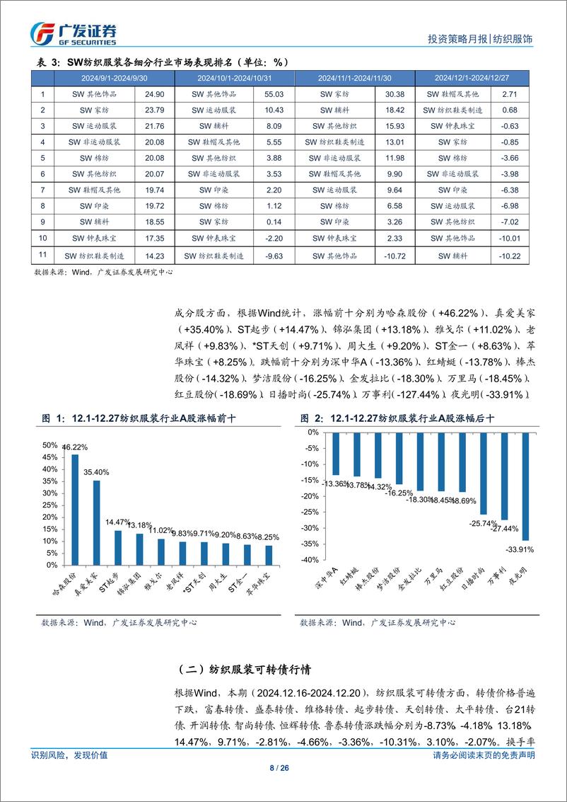 《纺织服饰与轻工制造行业：纺织服装与轻工行业数据月报-241229-广发证券-26页》 - 第8页预览图