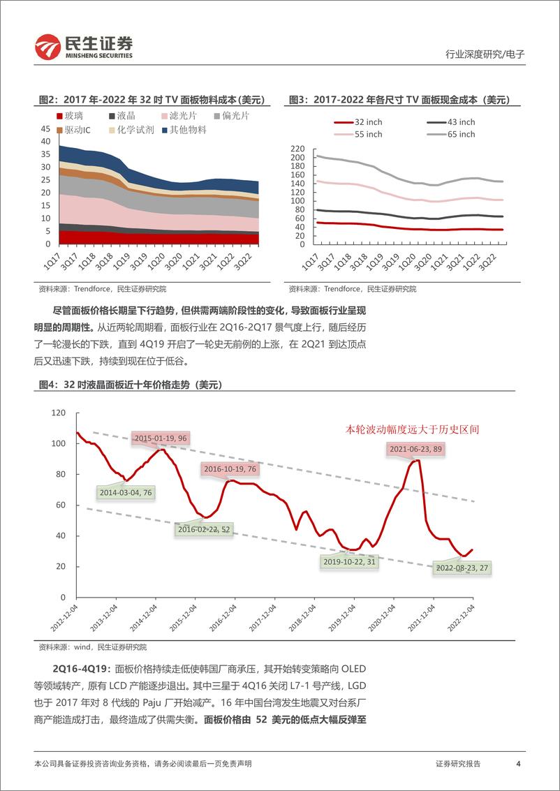 《面板行业深度报告：去库存效果初显，底部静候暖春至-20230119-民生证券-32页》 - 第5页预览图