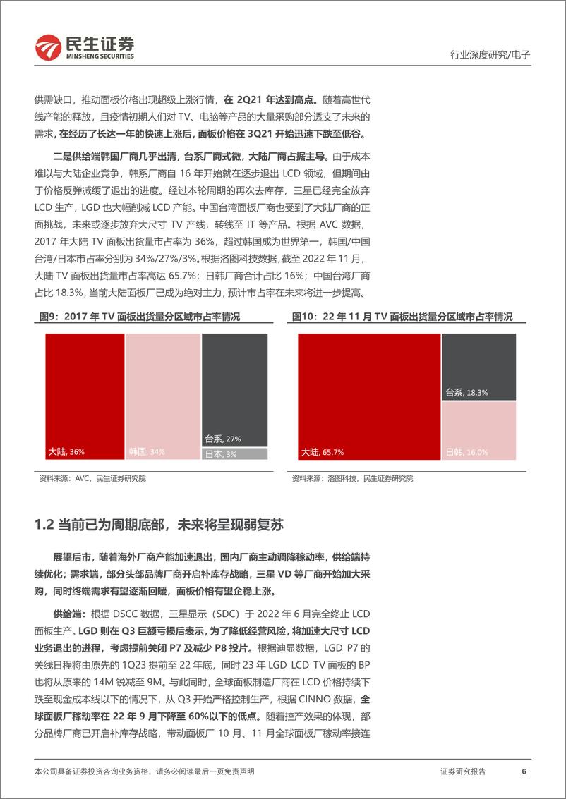 《面板行业深度报告：去库存效果初显，底部静候暖春至-20230119-民生证券-32页》 - 第7页预览图