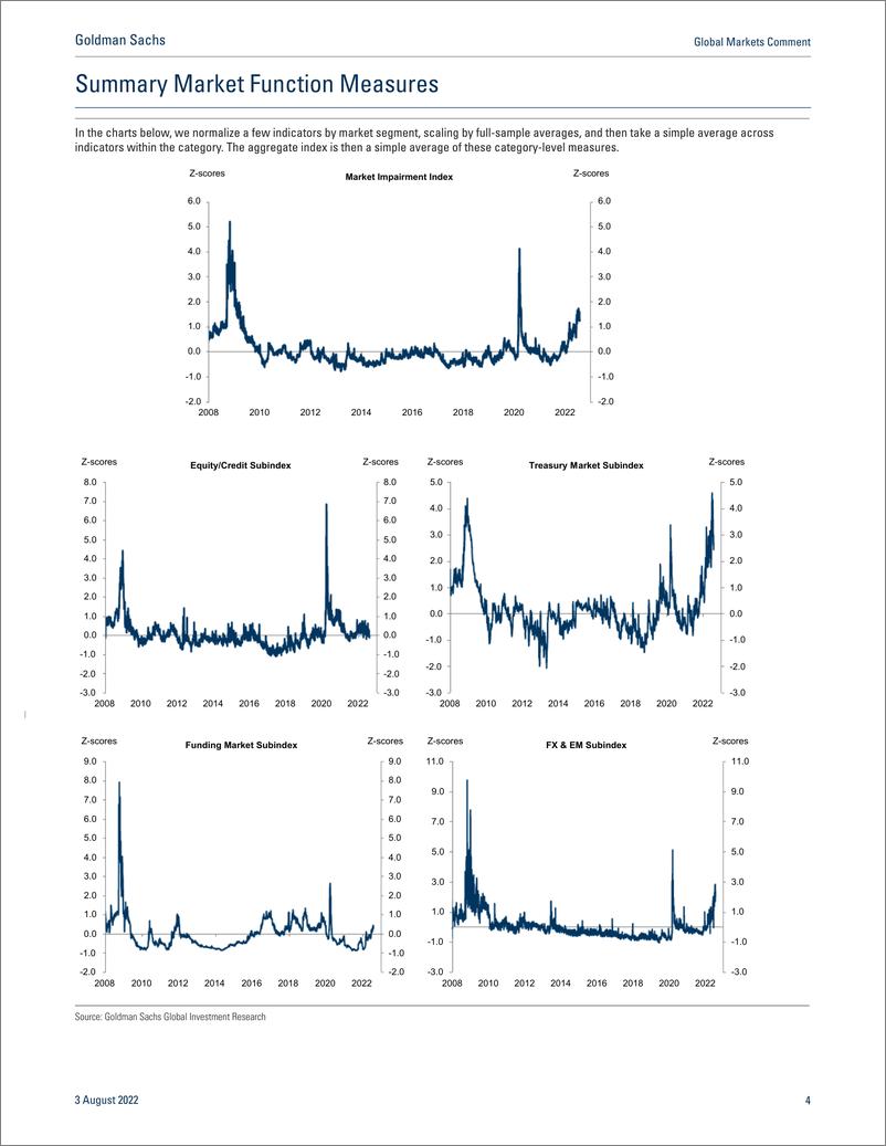《Global Markets Commen Market Stress Monitor — August Edition(1)》 - 第5页预览图