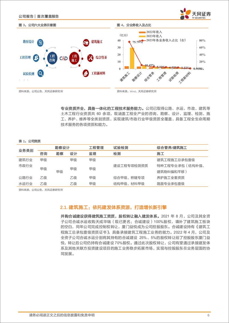 《建发合诚-603909.SH-受益股东协同与区域景气，增 存量业务奠基持续增长-20240413-天风证券-22页》 - 第5页预览图