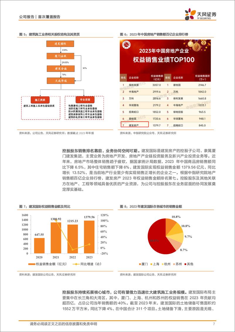 《建发合诚-603909.SH-受益股东协同与区域景气，增 存量业务奠基持续增长-20240413-天风证券-22页》 - 第6页预览图