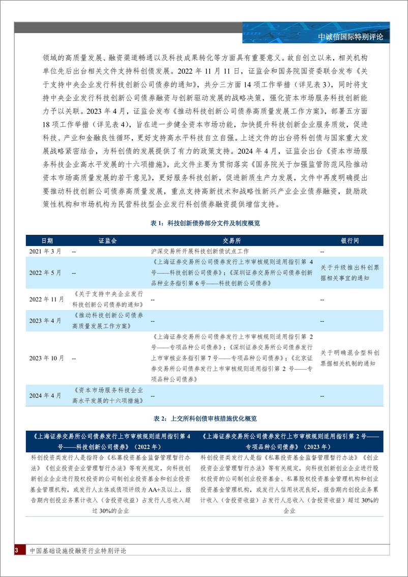 《基础设施投融资行业：转型城投企业科创债发行分析及前景展望-241226-中诚信国际-15页》 - 第3页预览图