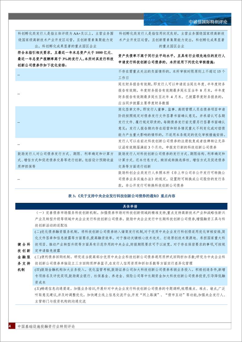 《基础设施投融资行业：转型城投企业科创债发行分析及前景展望-241226-中诚信国际-15页》 - 第4页预览图