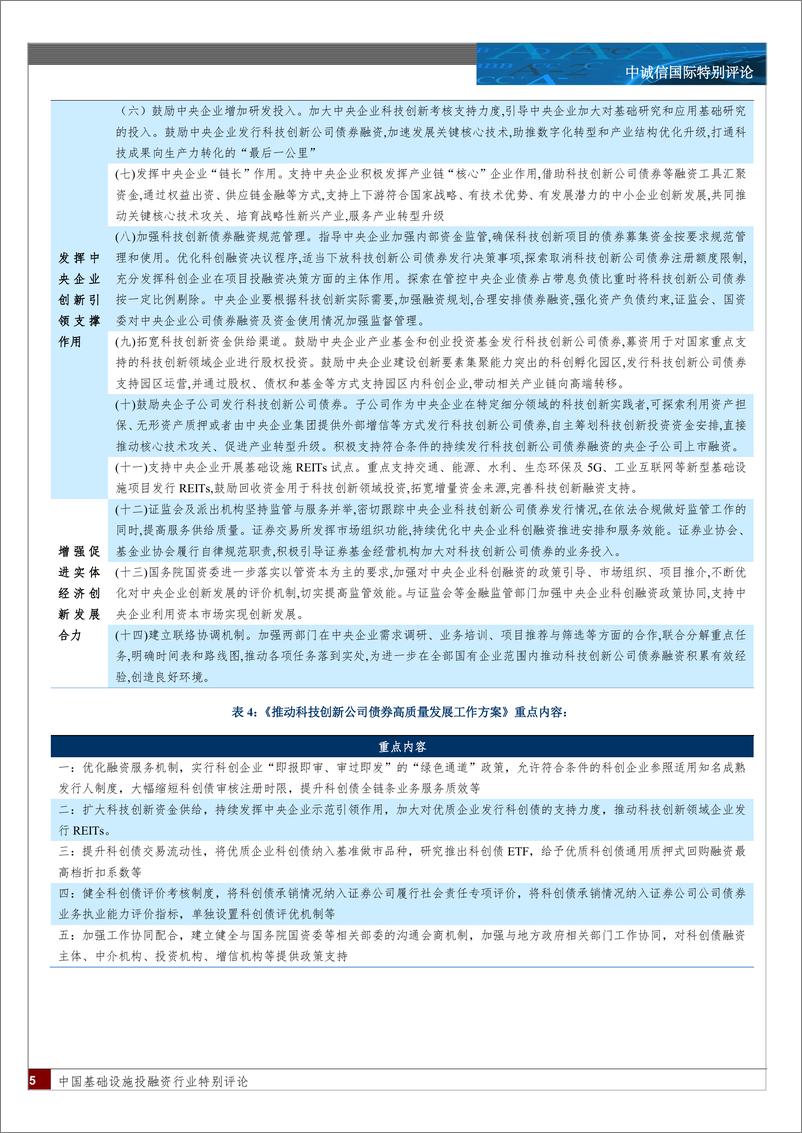 《基础设施投融资行业：转型城投企业科创债发行分析及前景展望-241226-中诚信国际-15页》 - 第5页预览图