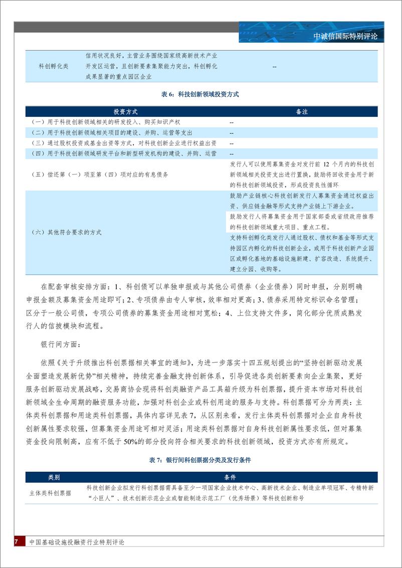 《基础设施投融资行业：转型城投企业科创债发行分析及前景展望-241226-中诚信国际-15页》 - 第7页预览图