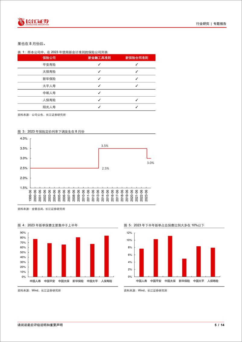 《保险行业基本面梳理96：如何展望2024人身险负债成本？-240607-长江证券-14页》 - 第5页预览图