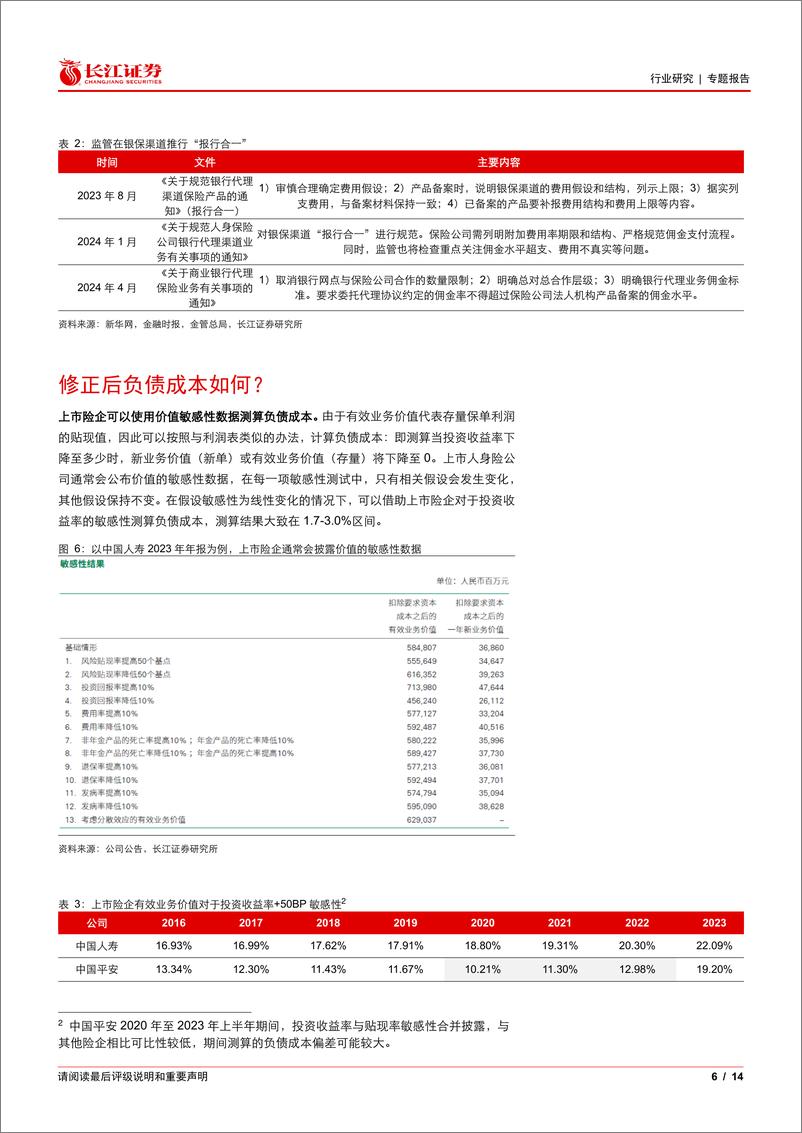 《保险行业基本面梳理96：如何展望2024人身险负债成本？-240607-长江证券-14页》 - 第6页预览图